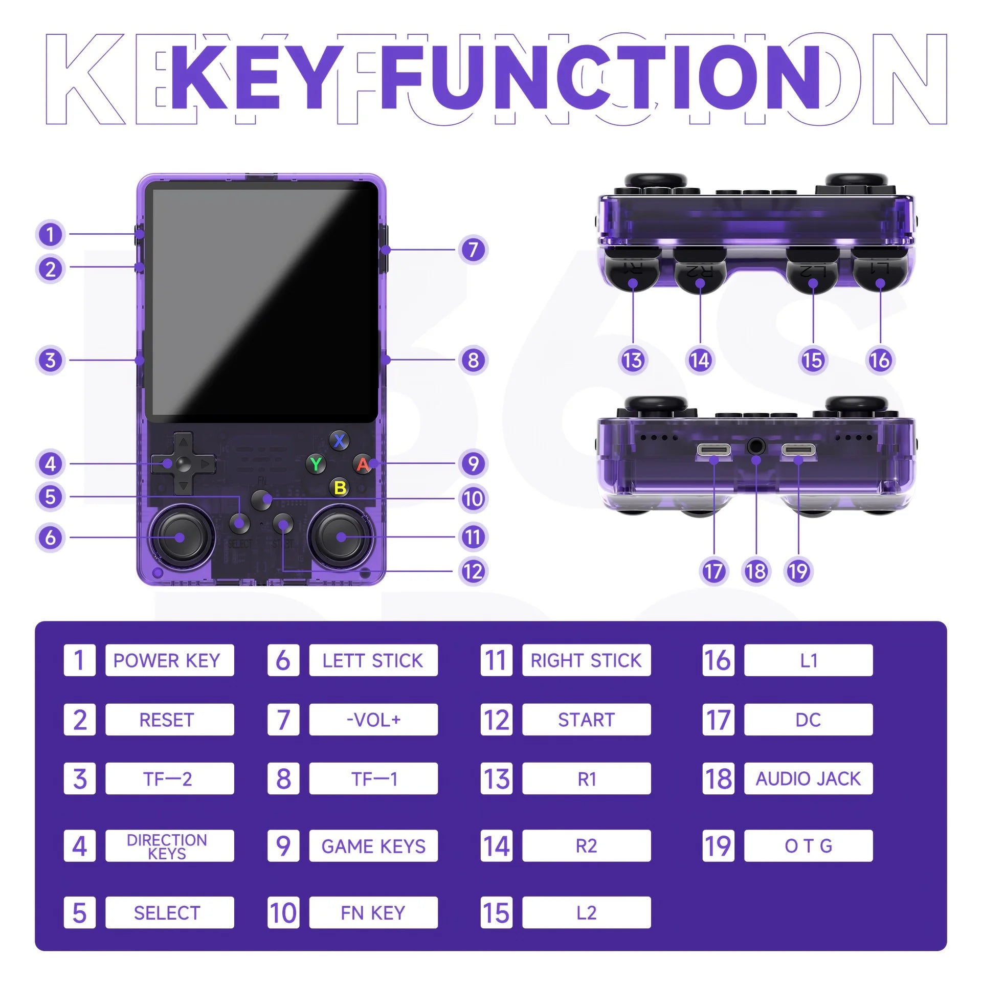 R36S Retro Handheld Video Game Console Linux System 3.5 Inch IPS Screen R35s Pro Portable Pocket Video Player 128GB Games